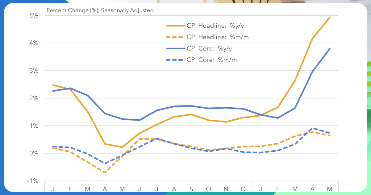 CPI-Information-is-Timely,-Cost-effective,-and-Accurate.jpg